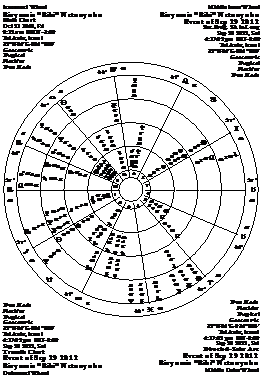 Descripción: http://www.esotericastrologer.org/Newsletters/82%20Libra%202012%20Shamballa%20Book%20Dead%20MarsScorpio%20Israel_files/image019.png